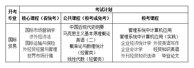 经济学院辅修、自考二学历招生简章（2014-2015学年）